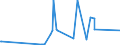 KN 63029100 /Exporte /Einheit = Preise (Euro/Tonne) /Partnerland: Burkina Faso /Meldeland: Eur27_2020 /63029100:Wäsche zur Körperpflege und Küchenwäsche, aus Baumwolle (Ausg. aus Frottierware Sowie Scheuertücher, Bohnerlappen, Spüllappen und Staubtücher)