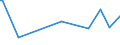 KN 63029100 /Exporte /Einheit = Preise (Euro/Tonne) /Partnerland: Tschad /Meldeland: Eur27_2020 /63029100:Wäsche zur Körperpflege und Küchenwäsche, aus Baumwolle (Ausg. aus Frottierware Sowie Scheuertücher, Bohnerlappen, Spüllappen und Staubtücher)