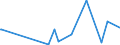 KN 63029100 /Exporte /Einheit = Preise (Euro/Tonne) /Partnerland: Sierra Leone /Meldeland: Europäische Union /63029100:Wäsche zur Körperpflege und Küchenwäsche, aus Baumwolle (Ausg. aus Frottierware Sowie Scheuertücher, Bohnerlappen, Spüllappen und Staubtücher)