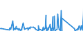 KN 63029100 /Exporte /Einheit = Preise (Euro/Tonne) /Partnerland: Elfenbeink. /Meldeland: Eur27_2020 /63029100:Wäsche zur Körperpflege und Küchenwäsche, aus Baumwolle (Ausg. aus Frottierware Sowie Scheuertücher, Bohnerlappen, Spüllappen und Staubtücher)