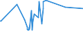 KN 63029100 /Exporte /Einheit = Preise (Euro/Tonne) /Partnerland: Togo /Meldeland: Eur27_2020 /63029100:Wäsche zur Körperpflege und Küchenwäsche, aus Baumwolle (Ausg. aus Frottierware Sowie Scheuertücher, Bohnerlappen, Spüllappen und Staubtücher)