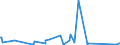 KN 63029100 /Exporte /Einheit = Preise (Euro/Tonne) /Partnerland: Benin /Meldeland: Eur27_2020 /63029100:Wäsche zur Körperpflege und Küchenwäsche, aus Baumwolle (Ausg. aus Frottierware Sowie Scheuertücher, Bohnerlappen, Spüllappen und Staubtücher)