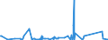 KN 63029100 /Exporte /Einheit = Preise (Euro/Tonne) /Partnerland: Kamerun /Meldeland: Eur27_2020 /63029100:Wäsche zur Körperpflege und Küchenwäsche, aus Baumwolle (Ausg. aus Frottierware Sowie Scheuertücher, Bohnerlappen, Spüllappen und Staubtücher)