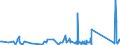 KN 63029100 /Exporte /Einheit = Preise (Euro/Tonne) /Partnerland: S.tome /Meldeland: Eur27_2020 /63029100:Wäsche zur Körperpflege und Küchenwäsche, aus Baumwolle (Ausg. aus Frottierware Sowie Scheuertücher, Bohnerlappen, Spüllappen und Staubtücher)