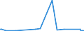 KN 63029100 /Exporte /Einheit = Preise (Euro/Tonne) /Partnerland: Ruanda /Meldeland: Eur27_2020 /63029100:Wäsche zur Körperpflege und Küchenwäsche, aus Baumwolle (Ausg. aus Frottierware Sowie Scheuertücher, Bohnerlappen, Spüllappen und Staubtücher)