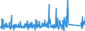 KN 63029100 /Exporte /Einheit = Preise (Euro/Tonne) /Partnerland: Angola /Meldeland: Eur27_2020 /63029100:Wäsche zur Körperpflege und Küchenwäsche, aus Baumwolle (Ausg. aus Frottierware Sowie Scheuertücher, Bohnerlappen, Spüllappen und Staubtücher)