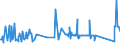 KN 63029100 /Exporte /Einheit = Preise (Euro/Tonne) /Partnerland: Kenia /Meldeland: Eur27_2020 /63029100:Wäsche zur Körperpflege und Küchenwäsche, aus Baumwolle (Ausg. aus Frottierware Sowie Scheuertücher, Bohnerlappen, Spüllappen und Staubtücher)