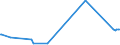 KN 63029100 /Exporte /Einheit = Preise (Euro/Tonne) /Partnerland: Uganda /Meldeland: Eur27_2020 /63029100:Wäsche zur Körperpflege und Küchenwäsche, aus Baumwolle (Ausg. aus Frottierware Sowie Scheuertücher, Bohnerlappen, Spüllappen und Staubtücher)