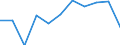 KN 63029310 /Exporte /Einheit = Preise (Euro/Tonne) /Partnerland: Belgien/Luxemburg /Meldeland: Eur27 /63029310:Wäsche zur Körperpflege und Küchenwäsche, aus Vliesstoffen aus Chemiefasern (Ausg. Scheuertücher, Bohnerlappen, Spüllappen und Staubtücher)