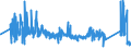 KN 63029310 /Exporte /Einheit = Preise (Euro/Tonne) /Partnerland: Niederlande /Meldeland: Eur27_2020 /63029310:Wäsche zur Körperpflege und Küchenwäsche, aus Vliesstoffen aus Chemiefasern (Ausg. Scheuertücher, Bohnerlappen, Spüllappen und Staubtücher)