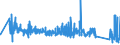 KN 63029310 /Exporte /Einheit = Preise (Euro/Tonne) /Partnerland: Ver.koenigreich /Meldeland: Eur27_2020 /63029310:Wäsche zur Körperpflege und Küchenwäsche, aus Vliesstoffen aus Chemiefasern (Ausg. Scheuertücher, Bohnerlappen, Spüllappen und Staubtücher)