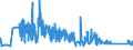 CN 63029310 /Exports /Unit = Prices (Euro/ton) /Partner: Greece /Reporter: Eur27_2020 /63029310:Toilet Linen and Kitchen Linen of Nonwovens of Man-made Fibres (Excl. Floorcloths, Polishing Cloths, Dishcloths and Dusters)