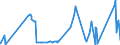 CN 63029310 /Exports /Unit = Prices (Euro/ton) /Partner: Canada /Reporter: Eur27_2020 /63029310:Toilet Linen and Kitchen Linen of Nonwovens of Man-made Fibres (Excl. Floorcloths, Polishing Cloths, Dishcloths and Dusters)