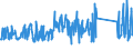 KN 63029910 /Exporte /Einheit = Preise (Euro/Tonne) /Partnerland: Deutschland /Meldeland: Eur27_2020 /63029910:Wäsche zur Körperpflege und Küchenwäsche, aus Flachs `leinen` (Ausg. Scheuertücher, Bohnerlappen, Spüllappen und Staubtücher)