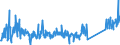 KN 63029910 /Exporte /Einheit = Preise (Euro/Tonne) /Partnerland: Italien /Meldeland: Eur27_2020 /63029910:Wäsche zur Körperpflege und Küchenwäsche, aus Flachs `leinen` (Ausg. Scheuertücher, Bohnerlappen, Spüllappen und Staubtücher)