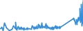 KN 63029910 /Exporte /Einheit = Preise (Euro/Tonne) /Partnerland: Griechenland /Meldeland: Eur27_2020 /63029910:Wäsche zur Körperpflege und Küchenwäsche, aus Flachs `leinen` (Ausg. Scheuertücher, Bohnerlappen, Spüllappen und Staubtücher)