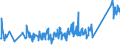 KN 63029910 /Exporte /Einheit = Preise (Euro/Tonne) /Partnerland: Portugal /Meldeland: Eur27_2020 /63029910:Wäsche zur Körperpflege und Küchenwäsche, aus Flachs `leinen` (Ausg. Scheuertücher, Bohnerlappen, Spüllappen und Staubtücher)