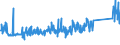 KN 63029910 /Exporte /Einheit = Preise (Euro/Tonne) /Partnerland: Spanien /Meldeland: Eur27_2020 /63029910:Wäsche zur Körperpflege und Küchenwäsche, aus Flachs `leinen` (Ausg. Scheuertücher, Bohnerlappen, Spüllappen und Staubtücher)