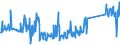 KN 63029910 /Exporte /Einheit = Preise (Euro/Tonne) /Partnerland: Belgien /Meldeland: Eur27_2020 /63029910:Wäsche zur Körperpflege und Küchenwäsche, aus Flachs `leinen` (Ausg. Scheuertücher, Bohnerlappen, Spüllappen und Staubtücher)