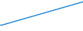 KN 63029910 /Exporte /Einheit = Preise (Euro/Tonne) /Partnerland: Ceuta /Meldeland: Eur27_2020 /63029910:Wäsche zur Körperpflege und Küchenwäsche, aus Flachs `leinen` (Ausg. Scheuertücher, Bohnerlappen, Spüllappen und Staubtücher)