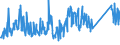 KN 63029910 /Exporte /Einheit = Preise (Euro/Tonne) /Partnerland: Norwegen /Meldeland: Eur27_2020 /63029910:Wäsche zur Körperpflege und Küchenwäsche, aus Flachs `leinen` (Ausg. Scheuertücher, Bohnerlappen, Spüllappen und Staubtücher)