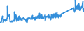 KN 63029910 /Exporte /Einheit = Preise (Euro/Tonne) /Partnerland: Schweden /Meldeland: Eur27_2020 /63029910:Wäsche zur Körperpflege und Küchenwäsche, aus Flachs `leinen` (Ausg. Scheuertücher, Bohnerlappen, Spüllappen und Staubtücher)