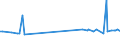 KN 63029910 /Exporte /Einheit = Preise (Euro/Tonne) /Partnerland: Liechtenstein /Meldeland: Eur27_2020 /63029910:Wäsche zur Körperpflege und Küchenwäsche, aus Flachs `leinen` (Ausg. Scheuertücher, Bohnerlappen, Spüllappen und Staubtücher)