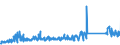 KN 63029910 /Exporte /Einheit = Preise (Euro/Tonne) /Partnerland: Oesterreich /Meldeland: Eur27_2020 /63029910:Wäsche zur Körperpflege und Küchenwäsche, aus Flachs `leinen` (Ausg. Scheuertücher, Bohnerlappen, Spüllappen und Staubtücher)