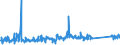 KN 63029910 /Exporte /Einheit = Preise (Euro/Tonne) /Partnerland: Schweiz /Meldeland: Eur27_2020 /63029910:Wäsche zur Körperpflege und Küchenwäsche, aus Flachs `leinen` (Ausg. Scheuertücher, Bohnerlappen, Spüllappen und Staubtücher)