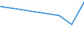 KN 63029910 /Exporte /Einheit = Preise (Euro/Tonne) /Partnerland: Faeroeer Inseln /Meldeland: Eur27_2020 /63029910:Wäsche zur Körperpflege und Küchenwäsche, aus Flachs `leinen` (Ausg. Scheuertücher, Bohnerlappen, Spüllappen und Staubtücher)