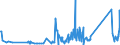 KN 63029910 /Exporte /Einheit = Preise (Euro/Tonne) /Partnerland: Tuerkei /Meldeland: Eur27_2020 /63029910:Wäsche zur Körperpflege und Küchenwäsche, aus Flachs `leinen` (Ausg. Scheuertücher, Bohnerlappen, Spüllappen und Staubtücher)