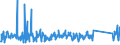 KN 63029910 /Exporte /Einheit = Preise (Euro/Tonne) /Partnerland: Lettland /Meldeland: Eur27_2020 /63029910:Wäsche zur Körperpflege und Küchenwäsche, aus Flachs `leinen` (Ausg. Scheuertücher, Bohnerlappen, Spüllappen und Staubtücher)