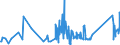 KN 63029910 /Exporte /Einheit = Preise (Euro/Tonne) /Partnerland: Litauen /Meldeland: Eur27_2020 /63029910:Wäsche zur Körperpflege und Küchenwäsche, aus Flachs `leinen` (Ausg. Scheuertücher, Bohnerlappen, Spüllappen und Staubtücher)