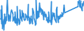 CN 63029910 /Exports /Unit = Prices (Euro/ton) /Partner: Poland /Reporter: Eur27_2020 /63029910:Toilet Linen and Kitchen Linen of Flax (Excl. Floorcloths, Polishing Cloths, Dishcloths and Dusters)