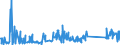 KN 63029910 /Exporte /Einheit = Preise (Euro/Tonne) /Partnerland: Tschechien /Meldeland: Eur27_2020 /63029910:Wäsche zur Körperpflege und Küchenwäsche, aus Flachs `leinen` (Ausg. Scheuertücher, Bohnerlappen, Spüllappen und Staubtücher)