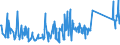 KN 63029910 /Exporte /Einheit = Preise (Euro/Tonne) /Partnerland: Ungarn /Meldeland: Eur27_2020 /63029910:Wäsche zur Körperpflege und Küchenwäsche, aus Flachs `leinen` (Ausg. Scheuertücher, Bohnerlappen, Spüllappen und Staubtücher)