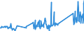 KN 63029910 /Exporte /Einheit = Preise (Euro/Tonne) /Partnerland: Rumaenien /Meldeland: Eur27_2020 /63029910:Wäsche zur Körperpflege und Küchenwäsche, aus Flachs `leinen` (Ausg. Scheuertücher, Bohnerlappen, Spüllappen und Staubtücher)