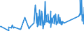 KN 63029910 /Exporte /Einheit = Preise (Euro/Tonne) /Partnerland: Bulgarien /Meldeland: Eur27_2020 /63029910:Wäsche zur Körperpflege und Küchenwäsche, aus Flachs `leinen` (Ausg. Scheuertücher, Bohnerlappen, Spüllappen und Staubtücher)