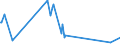 KN 63029910 /Exporte /Einheit = Preise (Euro/Tonne) /Partnerland: Georgien /Meldeland: Eur27_2020 /63029910:Wäsche zur Körperpflege und Küchenwäsche, aus Flachs `leinen` (Ausg. Scheuertücher, Bohnerlappen, Spüllappen und Staubtücher)