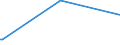 KN 63029910 /Exporte /Einheit = Preise (Euro/Tonne) /Partnerland: Aserbaidschan /Meldeland: Eur27_2020 /63029910:Wäsche zur Körperpflege und Küchenwäsche, aus Flachs `leinen` (Ausg. Scheuertücher, Bohnerlappen, Spüllappen und Staubtücher)