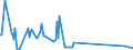 KN 63029910 /Exporte /Einheit = Preise (Euro/Tonne) /Partnerland: Kasachstan /Meldeland: Eur27_2020 /63029910:Wäsche zur Körperpflege und Küchenwäsche, aus Flachs `leinen` (Ausg. Scheuertücher, Bohnerlappen, Spüllappen und Staubtücher)