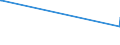 KN 63029910 /Exporte /Einheit = Preise (Euro/Tonne) /Partnerland: Usbekistan /Meldeland: Europäische Union /63029910:Wäsche zur Körperpflege und Küchenwäsche, aus Flachs `leinen` (Ausg. Scheuertücher, Bohnerlappen, Spüllappen und Staubtücher)