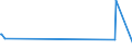 KN 63029910 /Exporte /Einheit = Preise (Euro/Tonne) /Partnerland: Kirgistan /Meldeland: Eur27_2020 /63029910:Wäsche zur Körperpflege und Küchenwäsche, aus Flachs `leinen` (Ausg. Scheuertücher, Bohnerlappen, Spüllappen und Staubtücher)