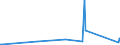 KN 63029910 /Exporte /Einheit = Preise (Euro/Tonne) /Partnerland: Bosn.-herzegowina /Meldeland: Eur27_2020 /63029910:Wäsche zur Körperpflege und Küchenwäsche, aus Flachs `leinen` (Ausg. Scheuertücher, Bohnerlappen, Spüllappen und Staubtücher)