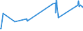 KN 63029910 /Exporte /Einheit = Preise (Euro/Tonne) /Partnerland: Tunesien /Meldeland: Eur27_2020 /63029910:Wäsche zur Körperpflege und Küchenwäsche, aus Flachs `leinen` (Ausg. Scheuertücher, Bohnerlappen, Spüllappen und Staubtücher)