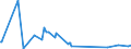 KN 63029910 /Exporte /Einheit = Preise (Euro/Tonne) /Partnerland: Aegypten /Meldeland: Eur27_2020 /63029910:Wäsche zur Körperpflege und Küchenwäsche, aus Flachs `leinen` (Ausg. Scheuertücher, Bohnerlappen, Spüllappen und Staubtücher)