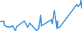 KN 63029910 /Exporte /Einheit = Preise (Euro/Tonne) /Partnerland: Suedafrika /Meldeland: Eur27_2020 /63029910:Wäsche zur Körperpflege und Küchenwäsche, aus Flachs `leinen` (Ausg. Scheuertücher, Bohnerlappen, Spüllappen und Staubtücher)