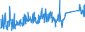 KN 63029910 /Exporte /Einheit = Preise (Euro/Tonne) /Partnerland: Usa /Meldeland: Eur27_2020 /63029910:Wäsche zur Körperpflege und Küchenwäsche, aus Flachs `leinen` (Ausg. Scheuertücher, Bohnerlappen, Spüllappen und Staubtücher)