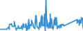 KN 63029910 /Exporte /Einheit = Preise (Euro/Tonne) /Partnerland: Kanada /Meldeland: Eur27_2020 /63029910:Wäsche zur Körperpflege und Küchenwäsche, aus Flachs `leinen` (Ausg. Scheuertücher, Bohnerlappen, Spüllappen und Staubtücher)