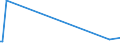 KN 63029910 /Exporte /Einheit = Preise (Euro/Tonne) /Partnerland: Groenland /Meldeland: Eur27_2020 /63029910:Wäsche zur Körperpflege und Küchenwäsche, aus Flachs `leinen` (Ausg. Scheuertücher, Bohnerlappen, Spüllappen und Staubtücher)